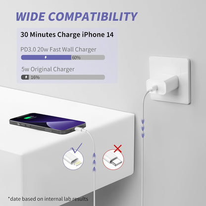 iPhone Charger Fast Charging,[MFi Certified] 2Pack 20W Type C Fast Charger Block with [10FT&6FT] USB C to Lightning Cable Compatible for iPhone 14/13/12/11 Pro Max/Xs Max/XR/X,iPad