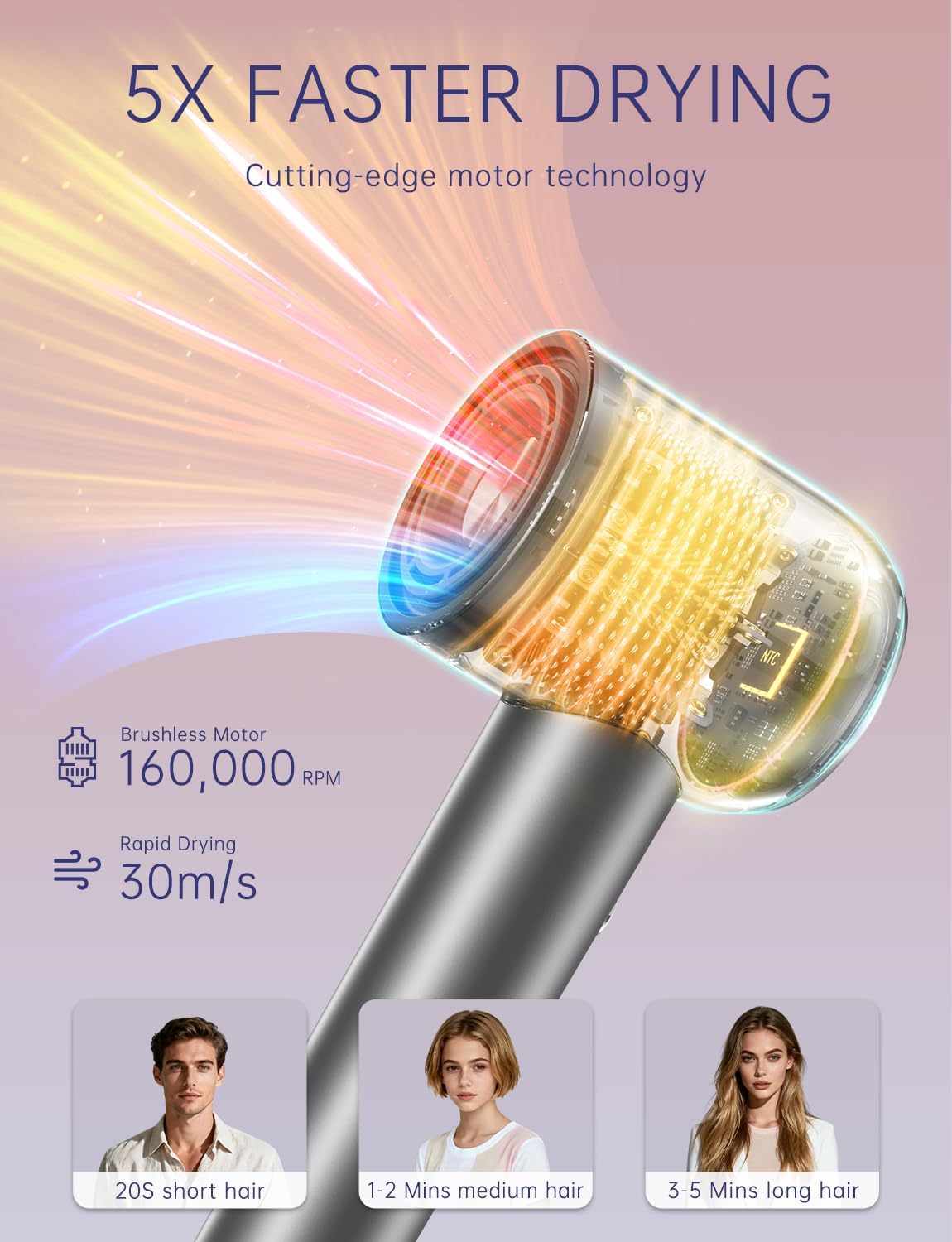 Ionic Hair Dryer 160000 RPM Professional Portable Lightweight High-Speed Blow Dryer with 500 Million Negative Ions, Fast-Drying Quiet Compact Hair Dryer with Diffuser Holder Wall Mounted for Travel